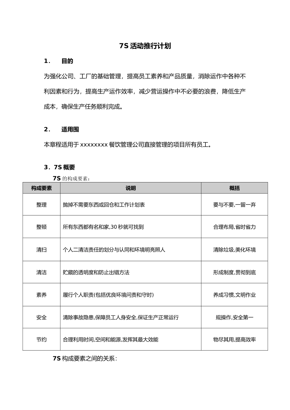 7S活动推行计划_第1页