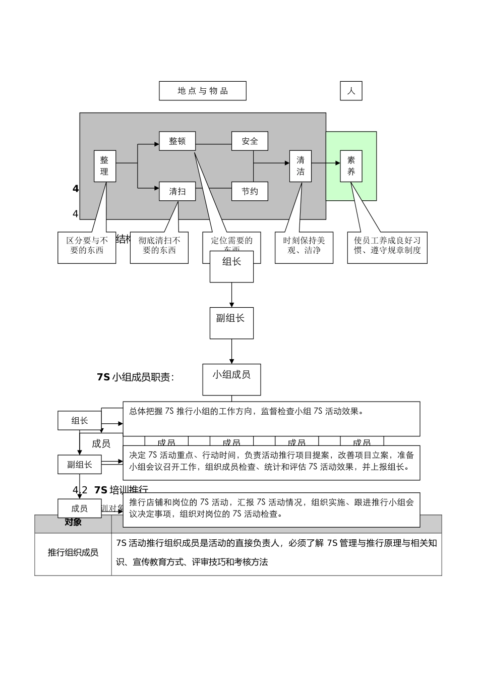 7S活动推行计划_第2页