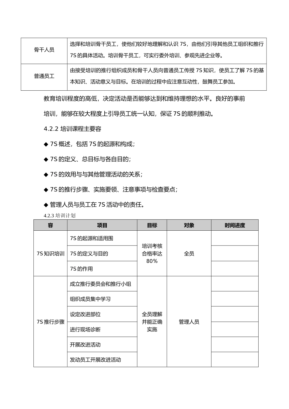 7S活动推行计划_第3页