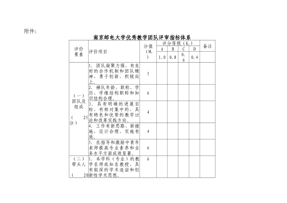 7教学团队建设立项评审指标体系_第1页