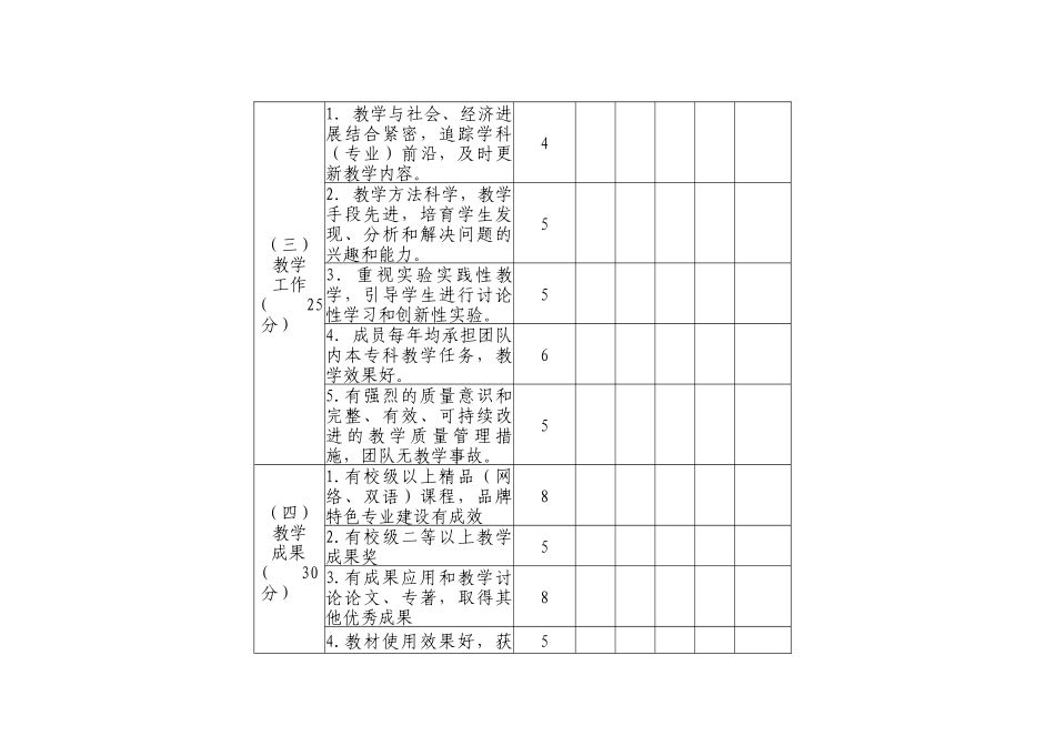 7教学团队建设立项评审指标体系_第3页