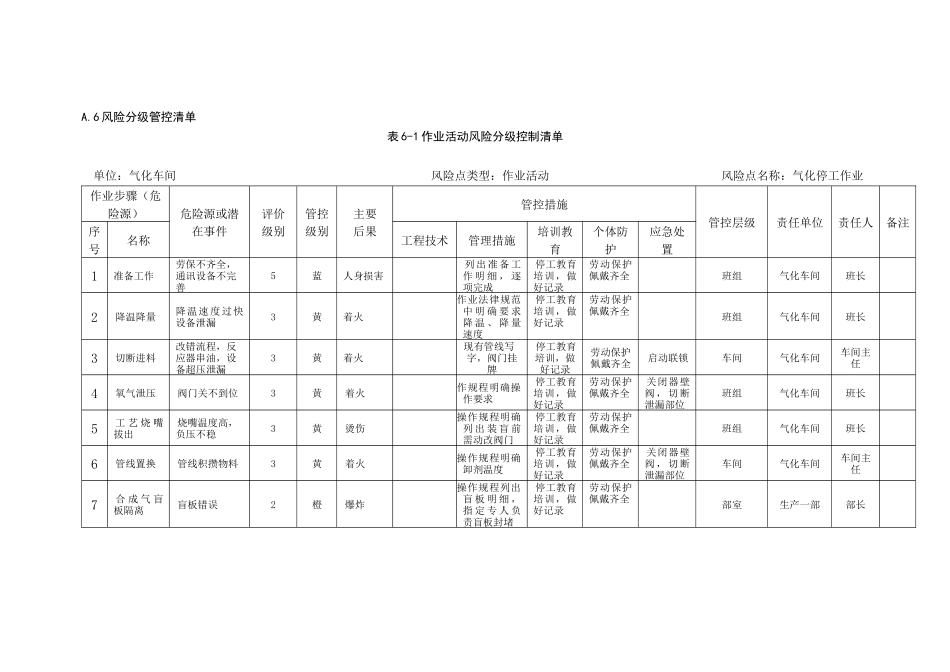 A6-1风险分级管控清单_第1页