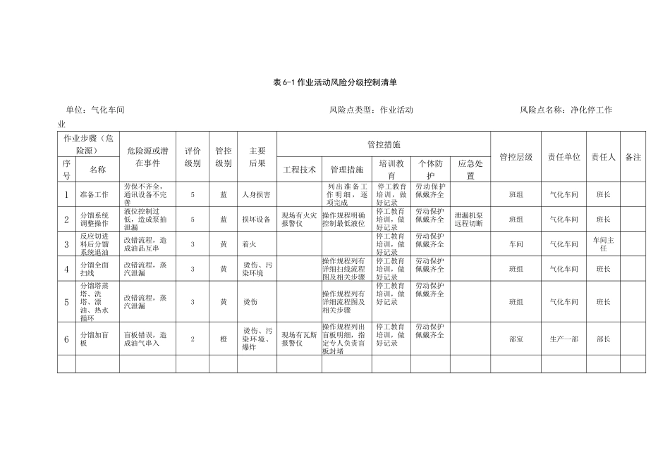 A6-1风险分级管控清单_第2页
