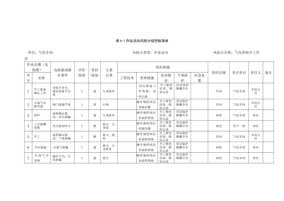 A6-1风险分级管控清单_第3页
