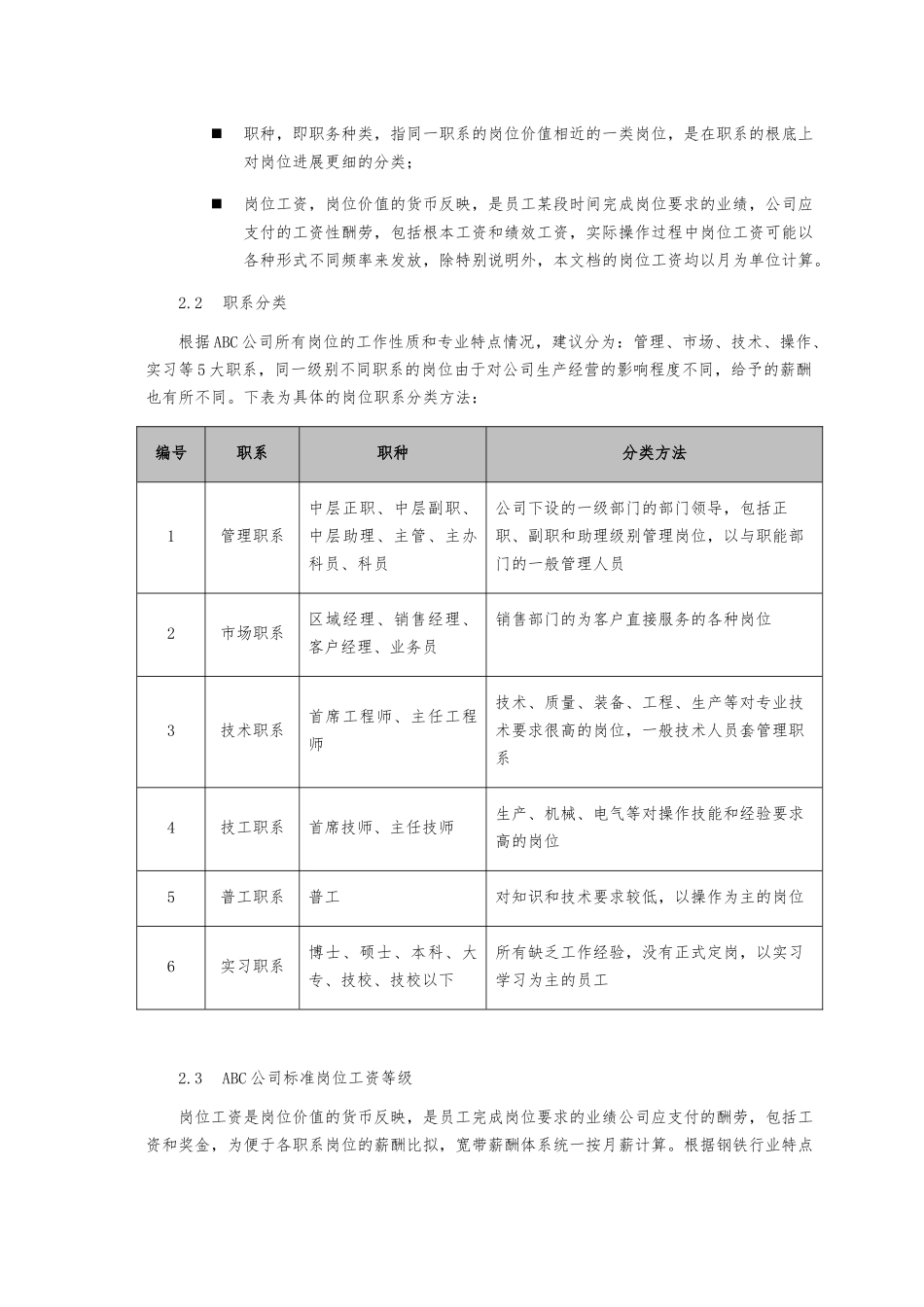 ABC公司薪酬管理体系模板_第2页