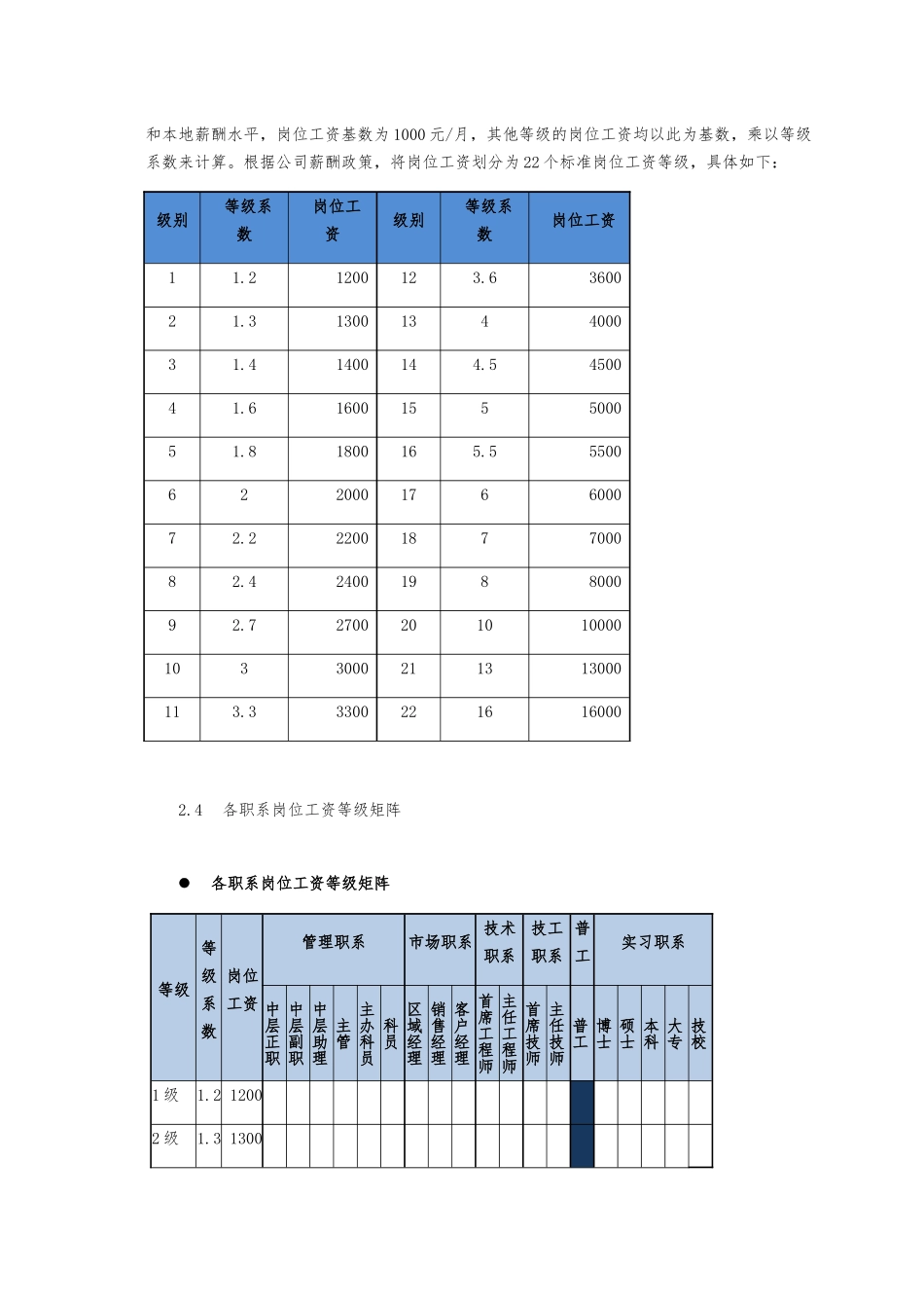 ABC公司薪酬管理体系模板_第3页