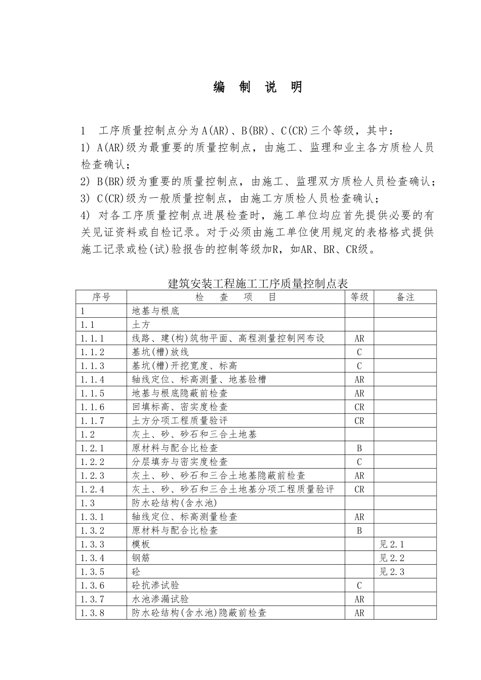 ABC质量控制点划分_第1页