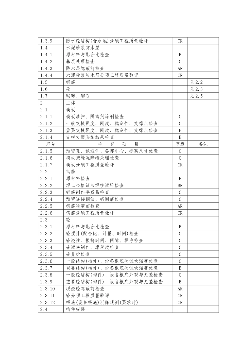ABC质量控制点划分_第2页