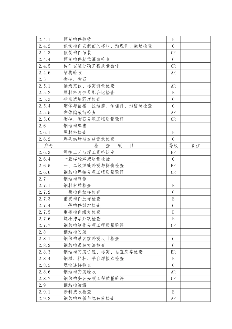 ABC质量控制点划分_第3页