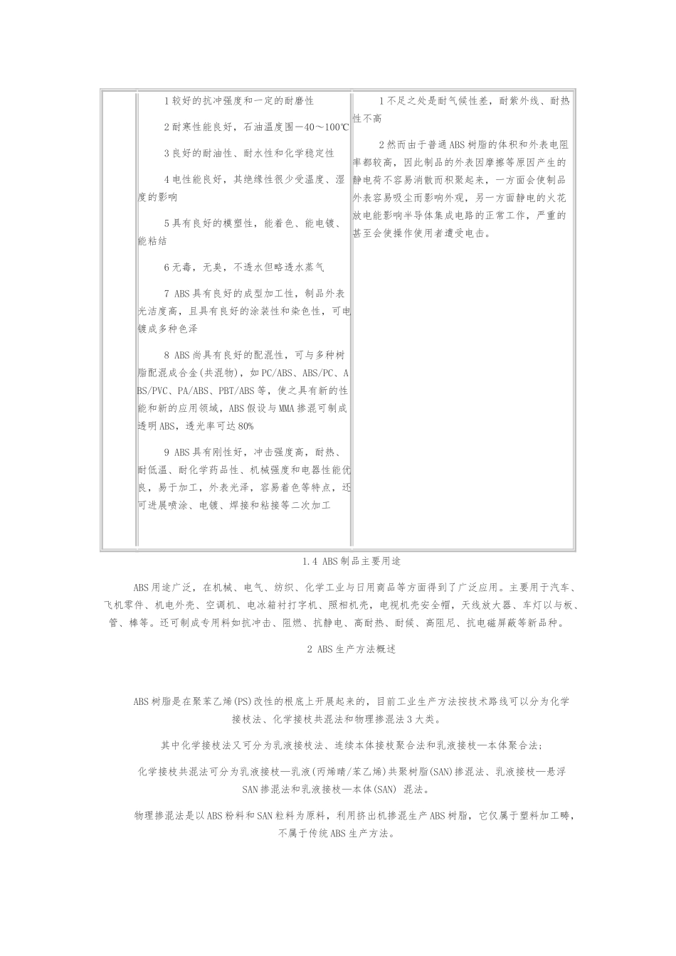 ABS树脂的共混改性_第2页