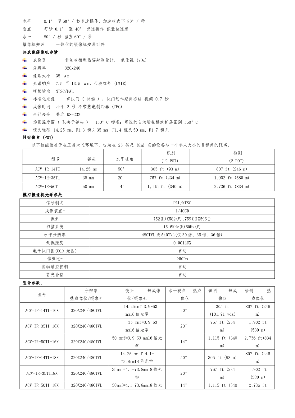ACV系列全线产品资料参数_第2页