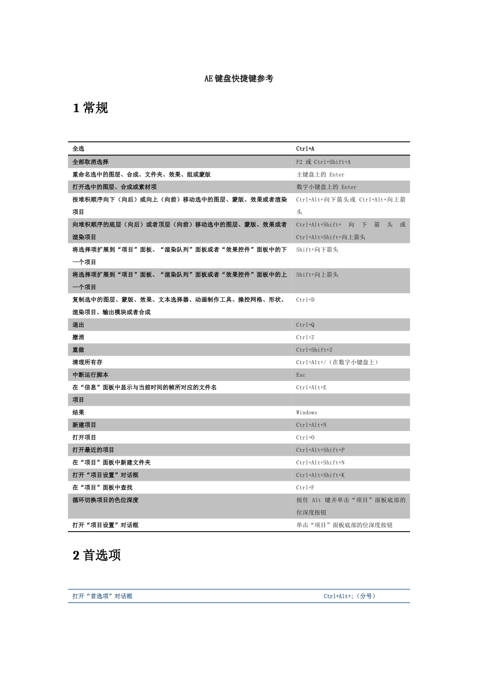 AdobeAfterEffectsCC2024键盘快捷键参考_第1页