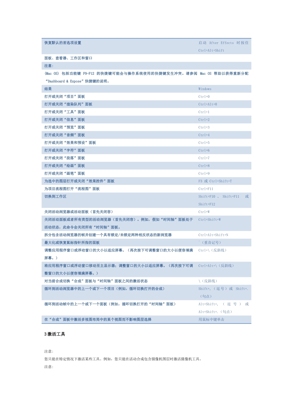 AdobeAfterEffectsCC2024键盘快捷键参考_第2页