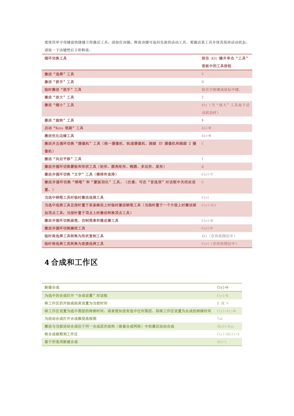 AdobeAfterEffectsCC2024键盘快捷键参考_第3页