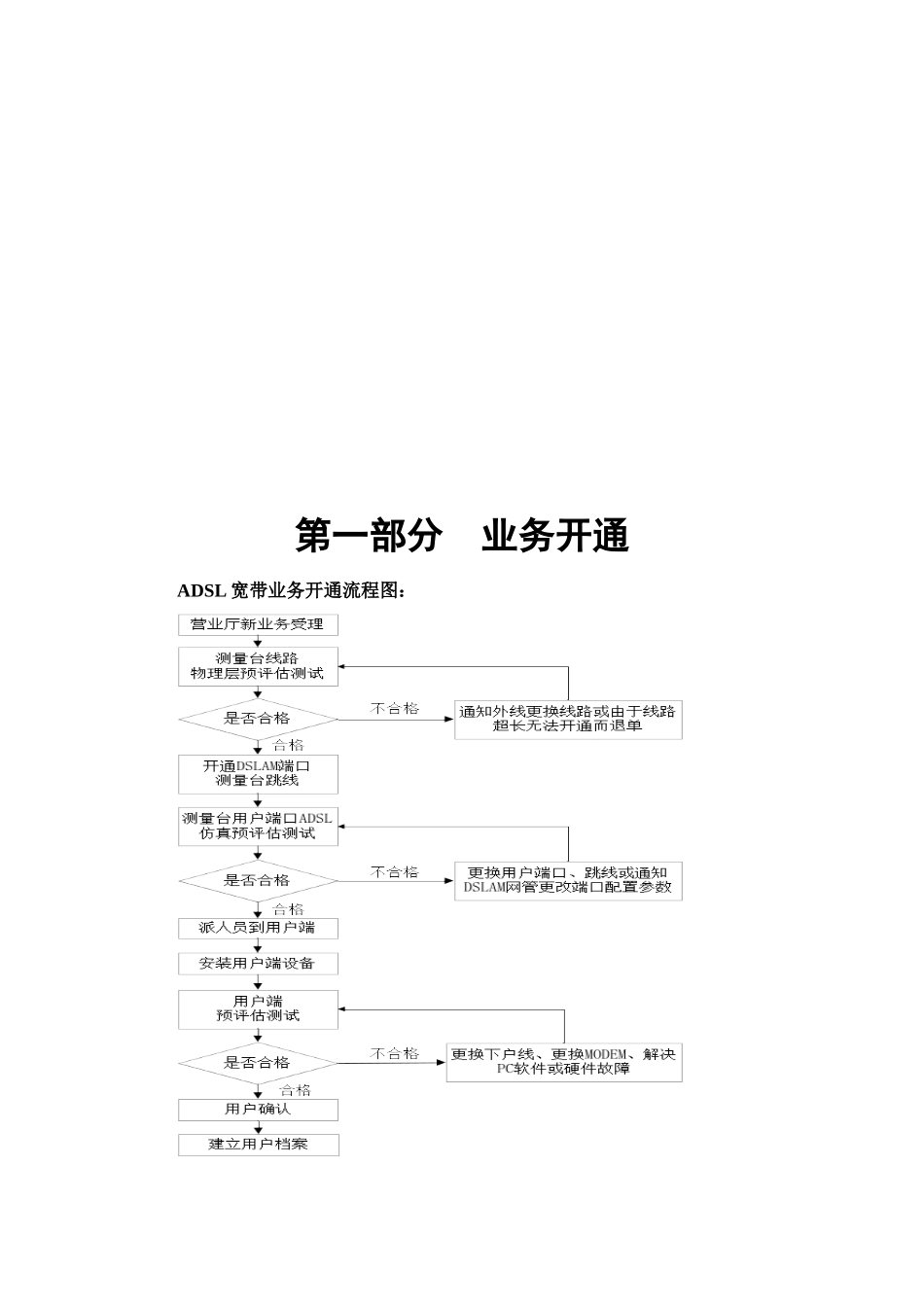 ADSL业务开通和故障处理作业指导_第2页