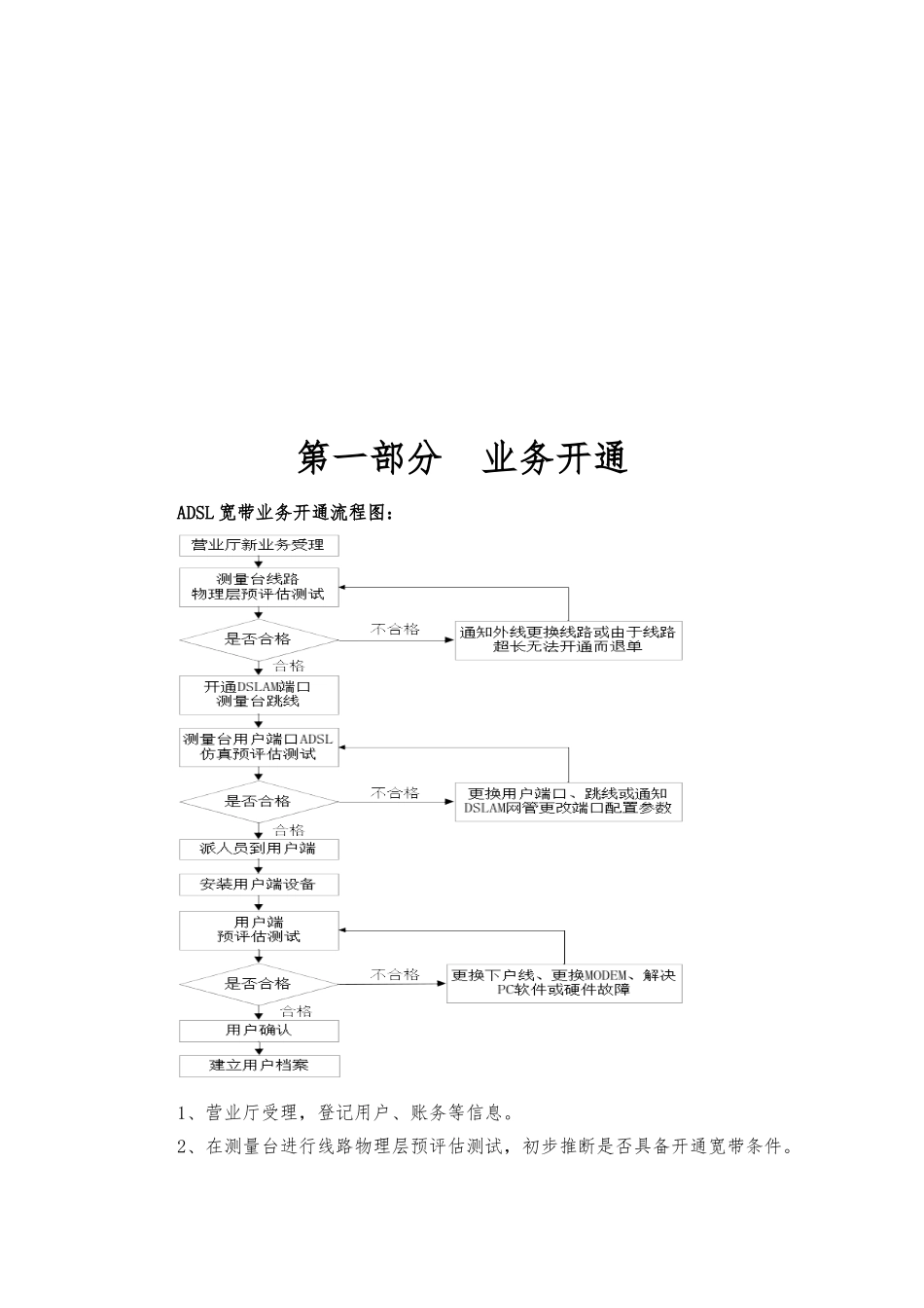 ADSL业务开通和故障处理指导书_第2页