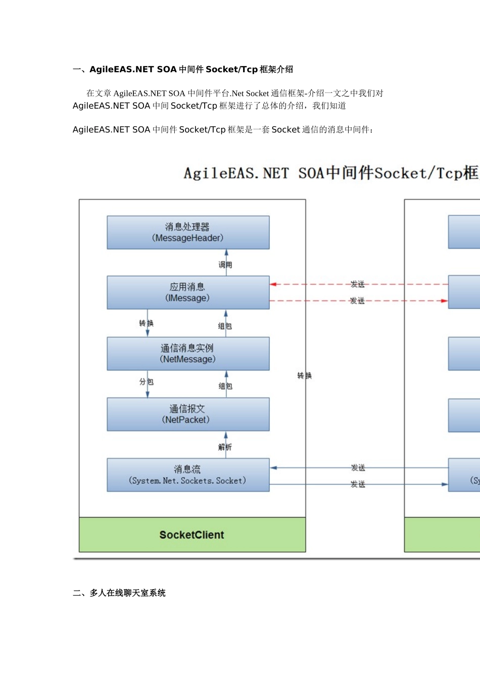 AgileEASNETSOA中间件平台NetSocket通信框架-完整_第1页