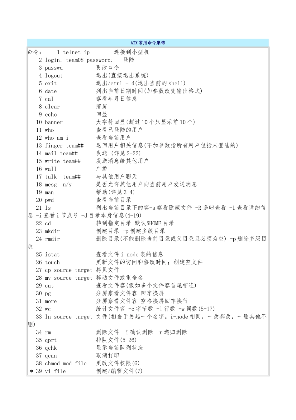 AIX常用命令集锦_第1页
