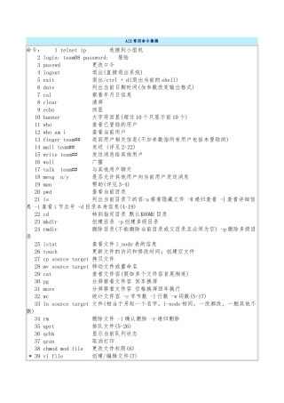 AIX常用命令集锦