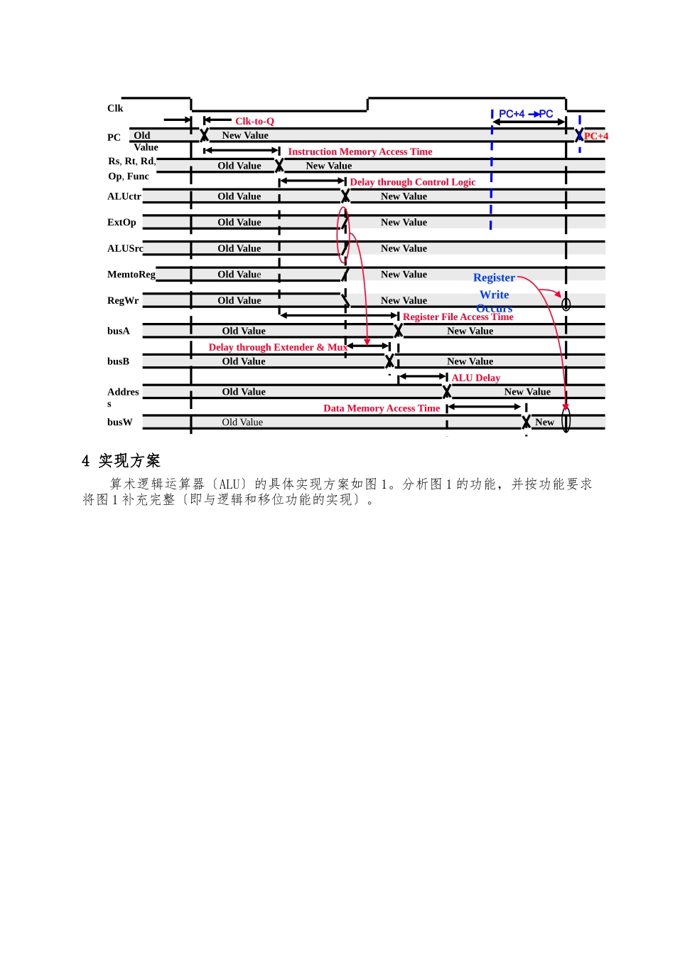 ALU模块设计文档_第2页