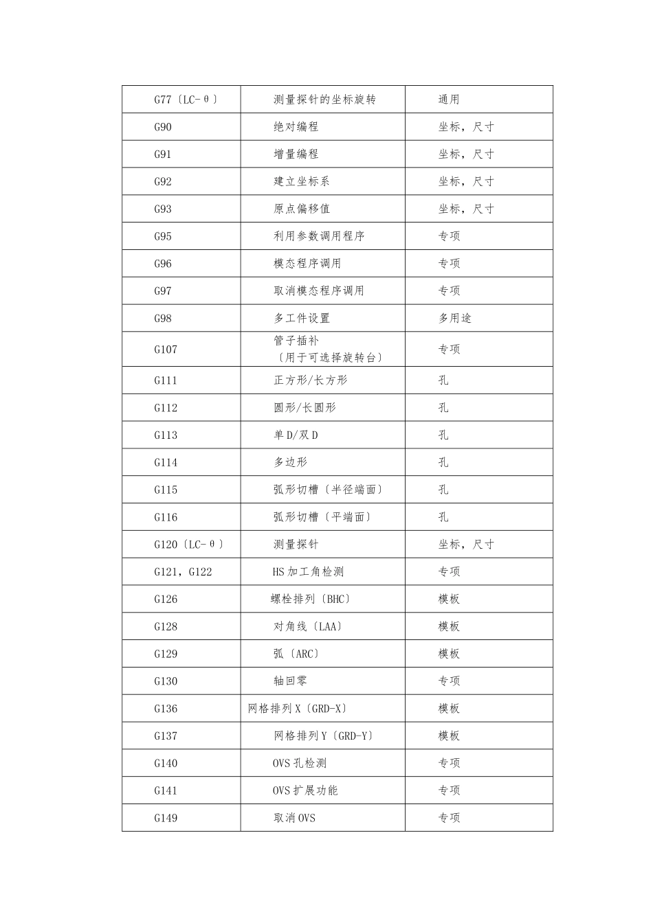 AMADA激光G代码讲解_第2页
