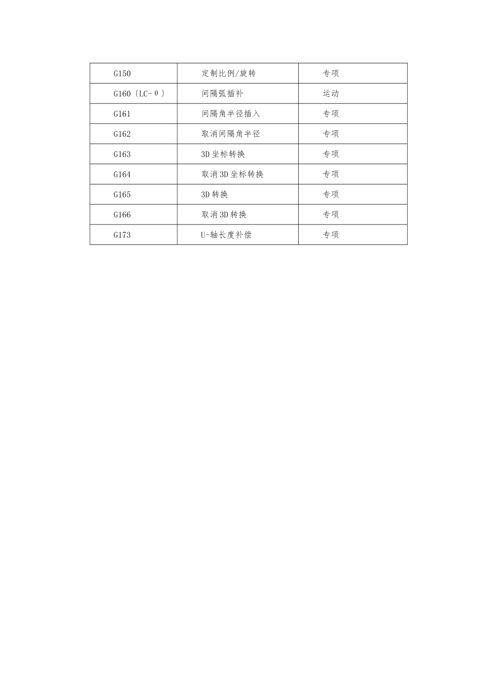 AMADA激光G代码讲解_第3页