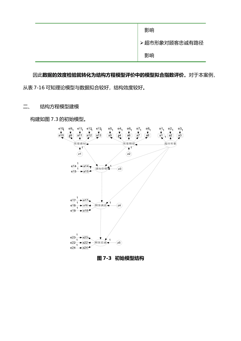 amos验证性因子分析报告步步教程_第2页