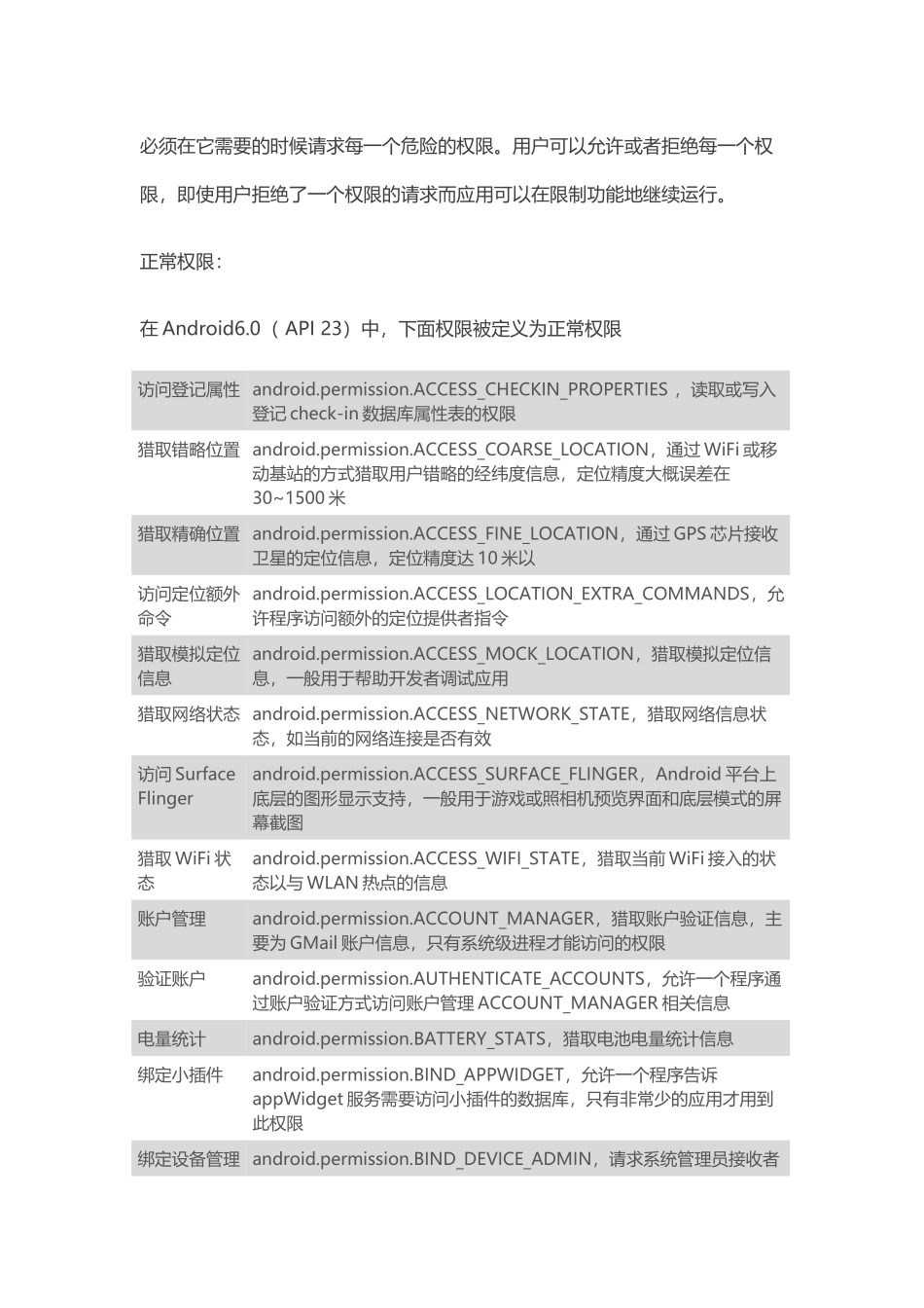 Android一些常用权限_第2页