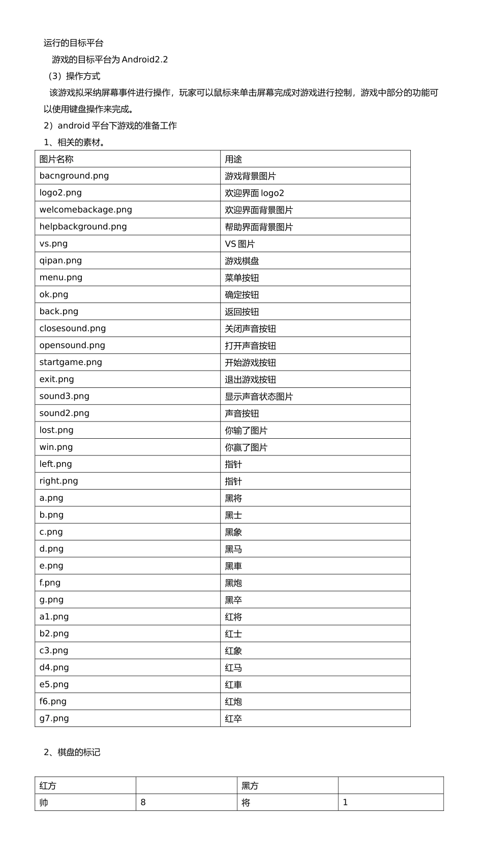 Android版的中国象棋人机对弈游戏设计与实现设计说明_第3页