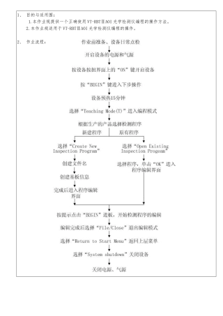 AOI光学检测仪编程操作指导卡