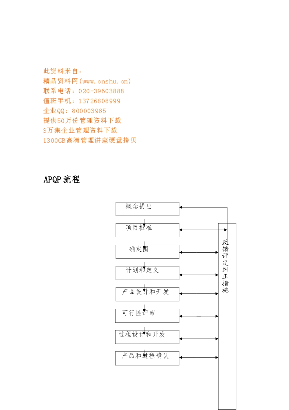 APQP产品质量先期策划培训教材_第1页
