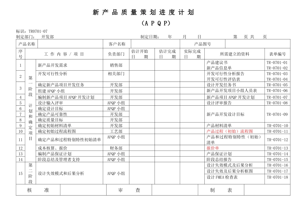 APQP全套表单——新产品质量策划进度计划_第1页