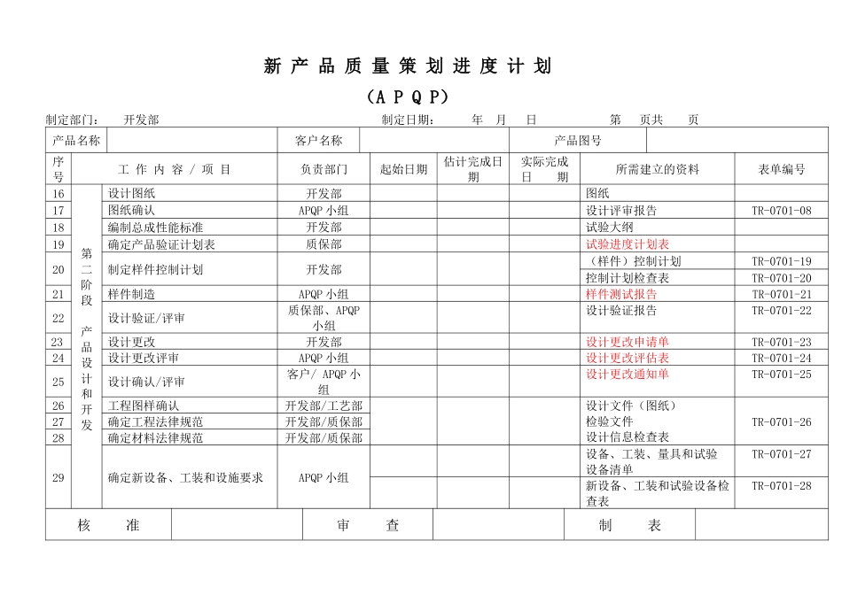 APQP全套表单——新产品质量策划进度计划_第2页