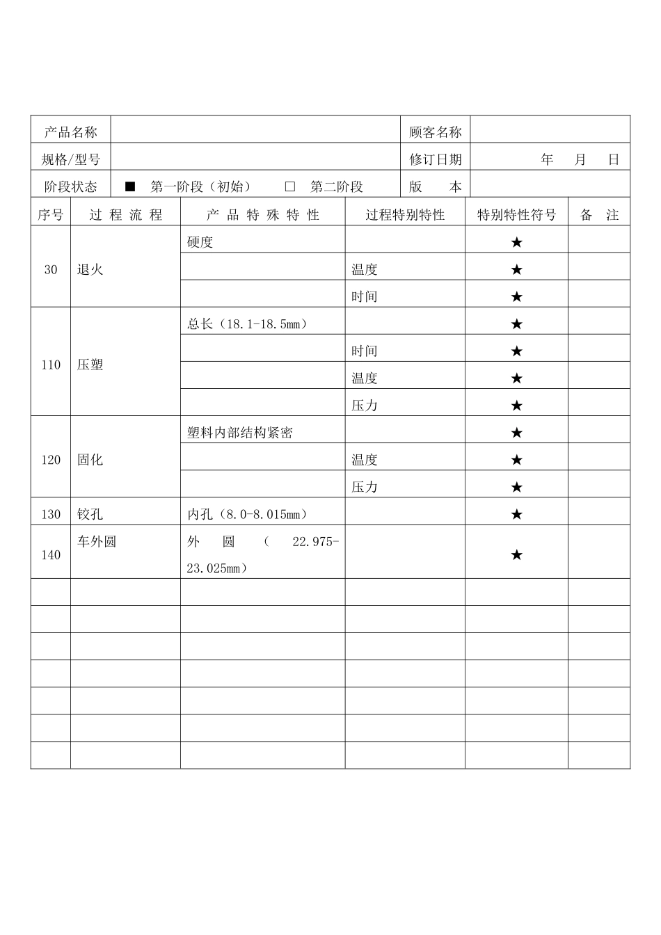 APQP产品和过程特殊特性_第2页