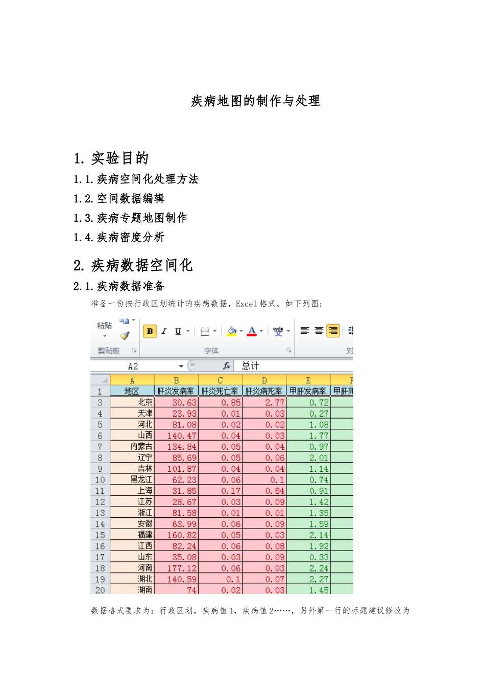 ARCgis绘制地图简易入门作操作手册范本_第1页