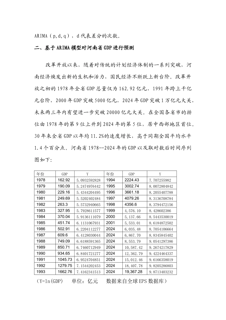 ARIMA模型预测GDP 刘春锋的论文请勿作抄袭使用_第3页