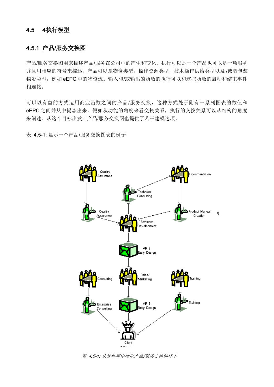 ARIS中文使用手册第45章_第1页