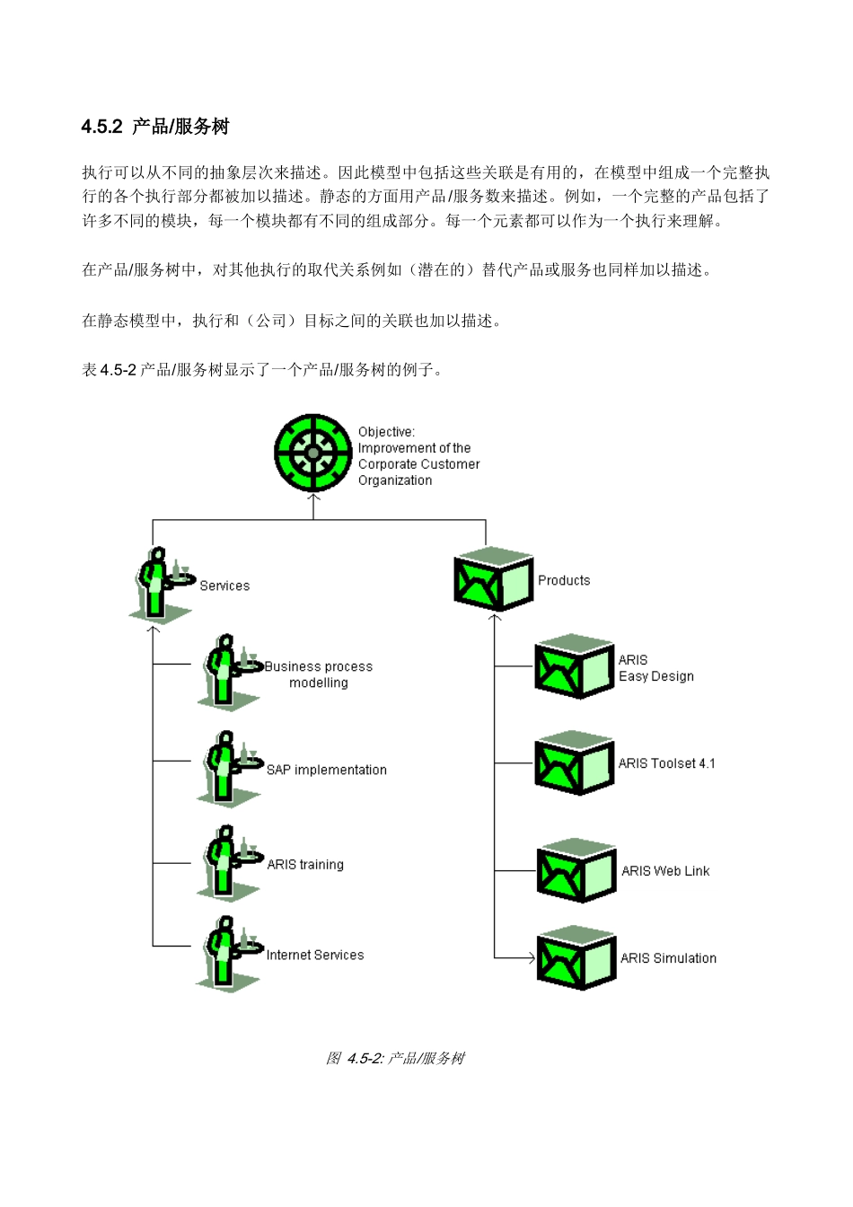 ARIS中文使用手册第45章_第2页