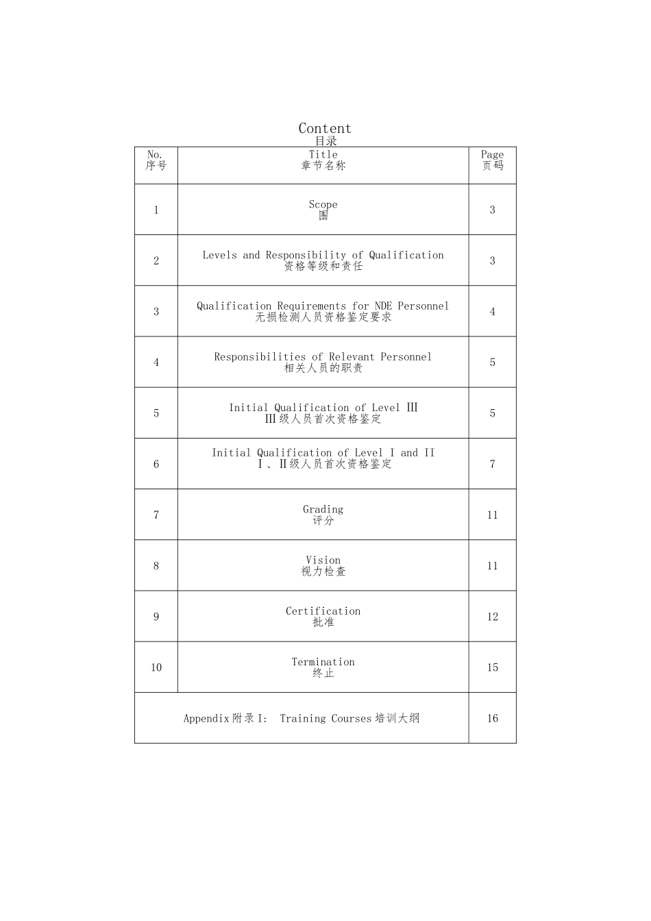 ASME无损检测人员培训、考核、资格_第2页