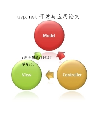 asp.net网站开发和应用