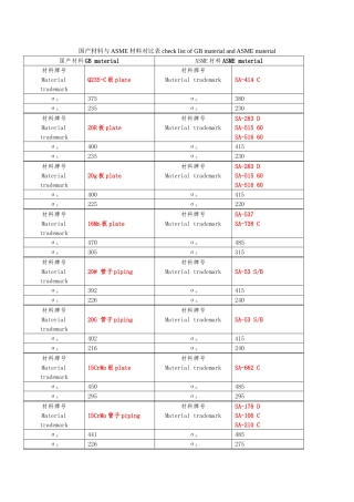 ASME与国产材料对照表
