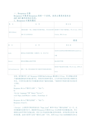 aspnet七大内置对象