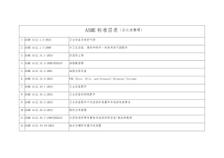 ASME所有标准整理