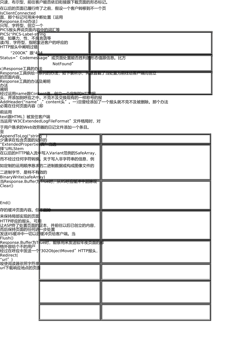 ASP内置对象Response详解_第2页