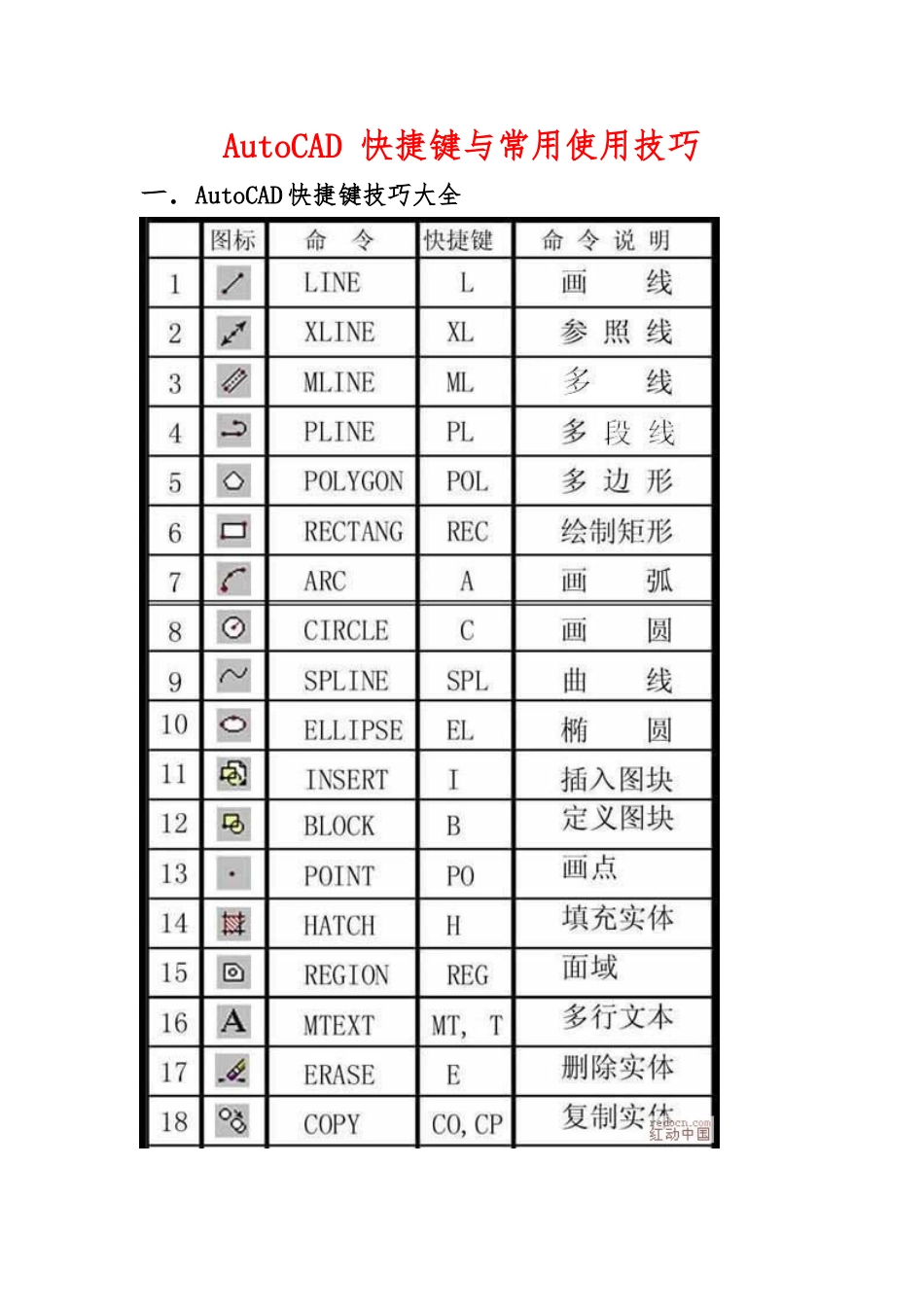 AutoCAD-快捷键及常用使用技巧_第1页