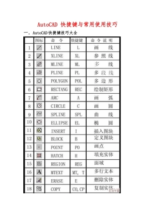 AutoCAD-快捷键及常用使用技巧