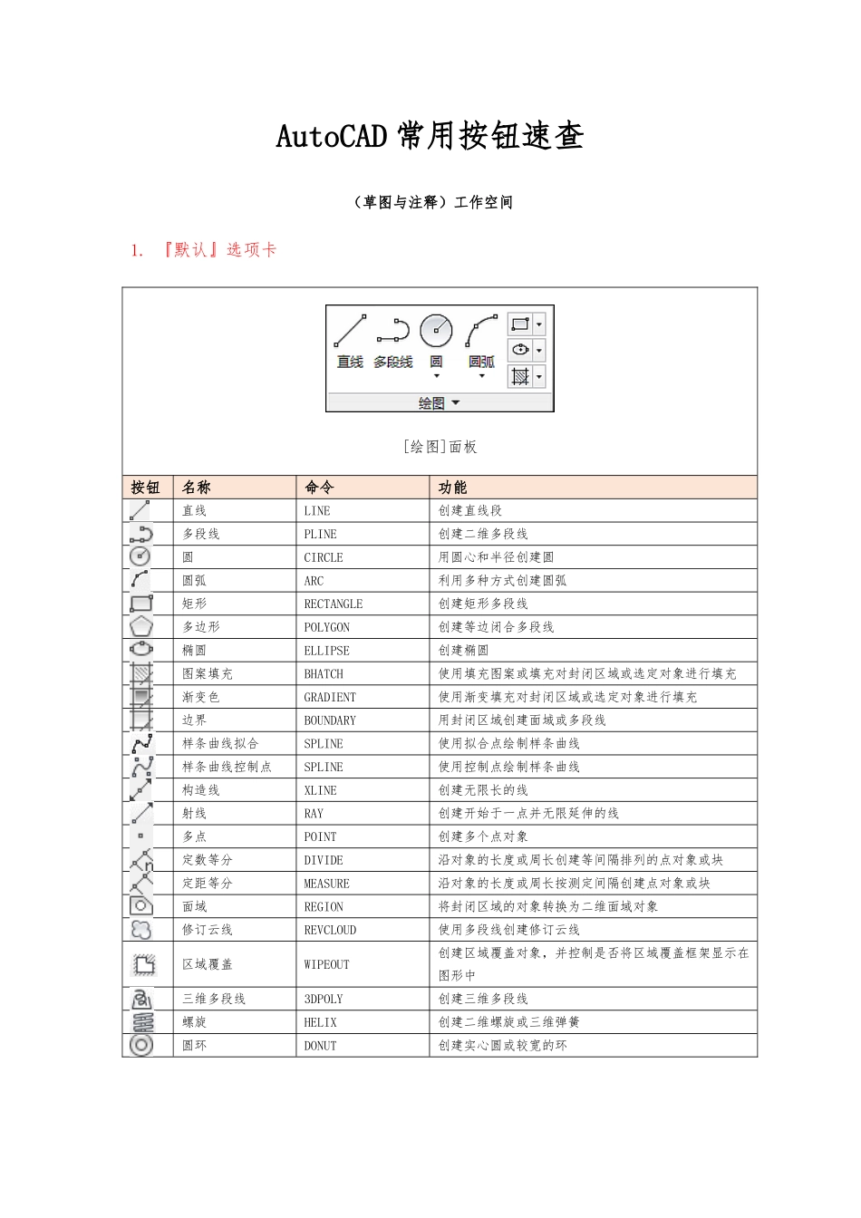 AutoCAD常用按钮功能速查_第1页
