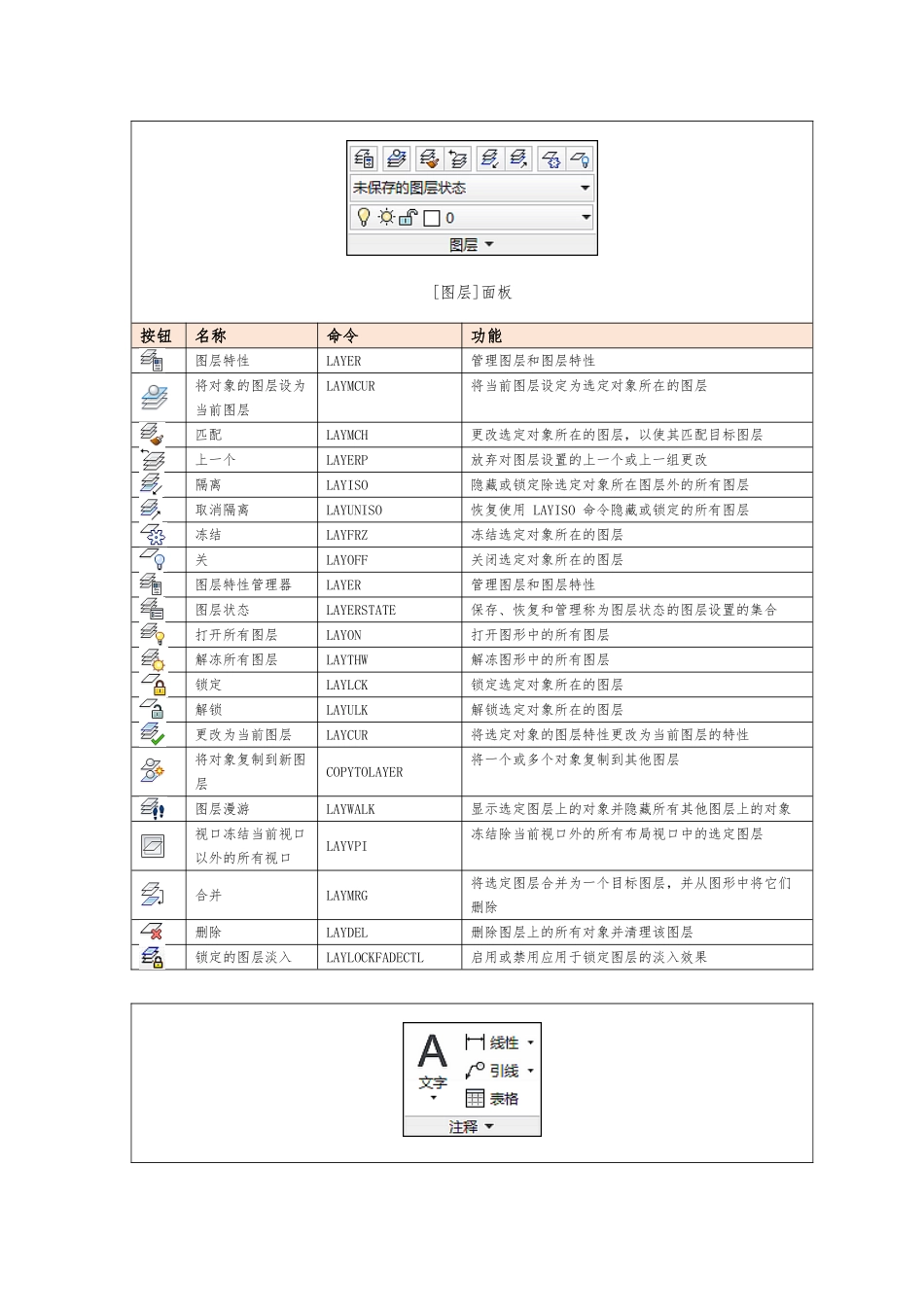AutoCAD常用按钮功能速查_第3页