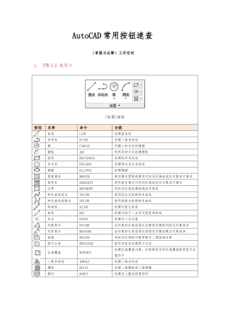 AutoCAD常用按钮功能速查