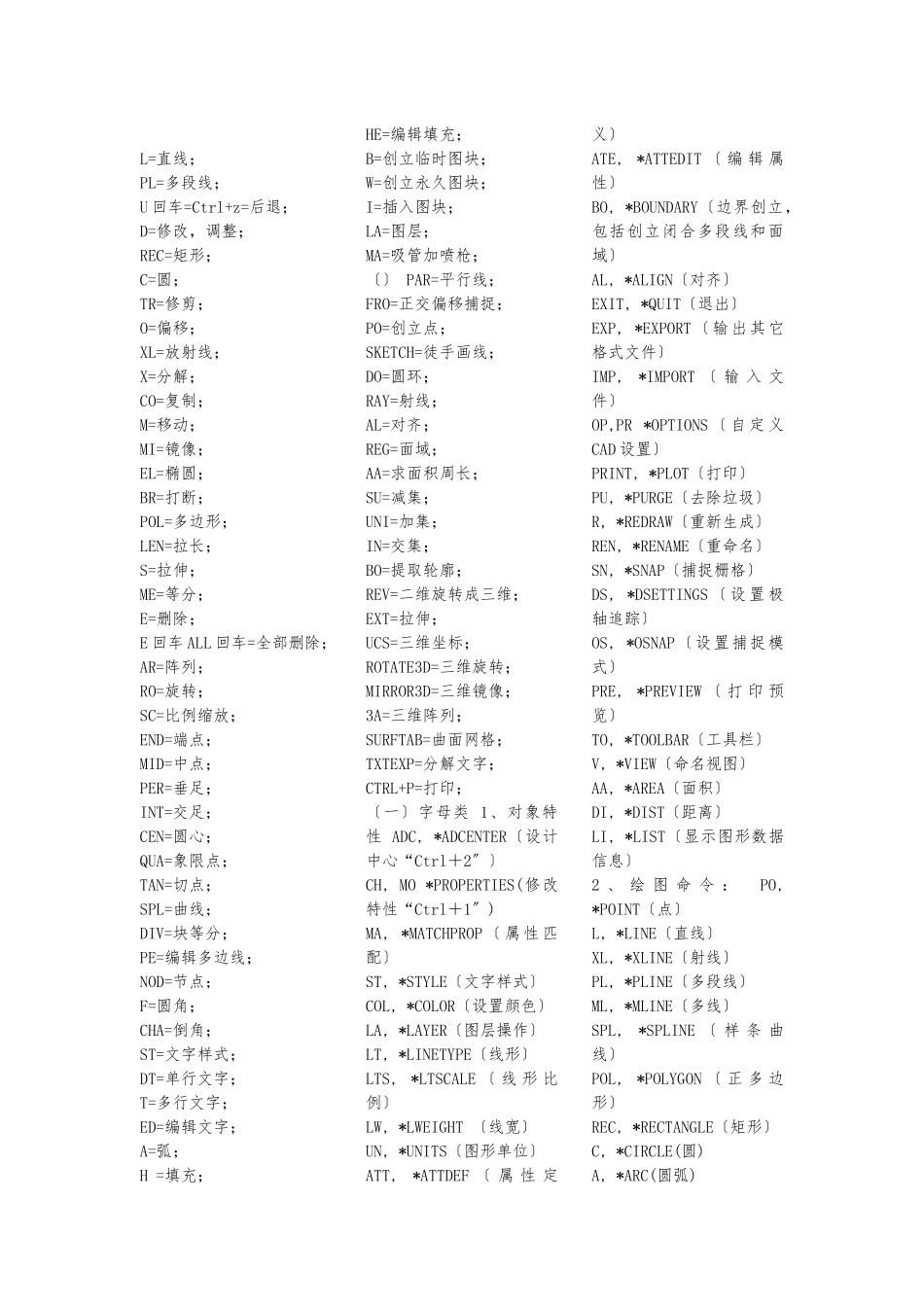 autocad2010最实用的快捷键全集_第1页